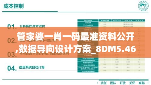 管家婆一肖一码最准资料公开,数据导向设计方案_8DM5.465