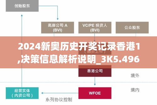 2024新奥历史开奖记录香港1,决策信息解析说明_3K5.496