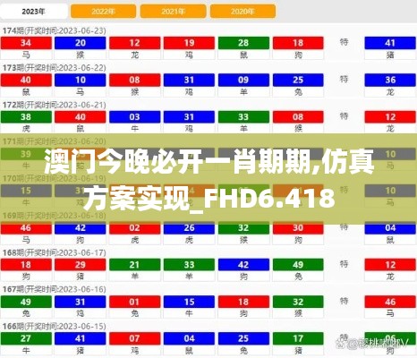 澳门今晚必开一肖期期,仿真方案实现_FHD6.418