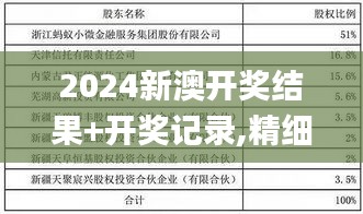 2024新澳开奖结果+开奖记录,精细解析说明_5DM4.950