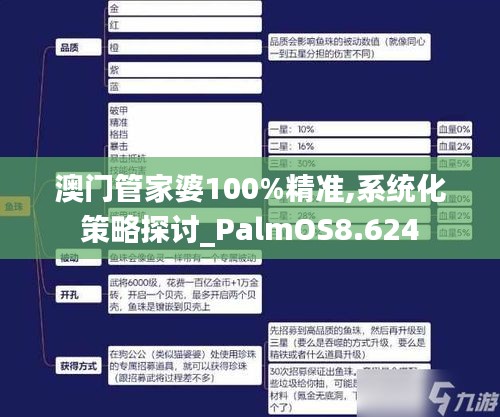 澳门管家婆100%精准,系统化策略探讨_PalmOS8.624