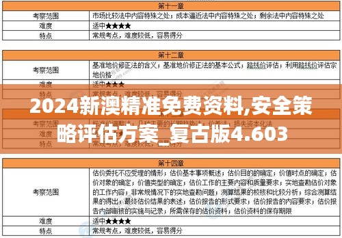 2024新澳精准免费资料,安全策略评估方案_复古版4.603