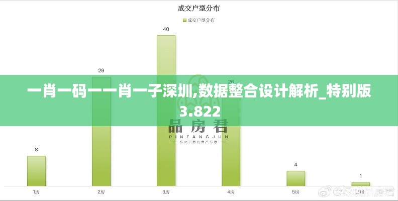 一肖一码一一肖一子深圳,数据整合设计解析_特别版3.822