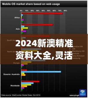 2024新澳精准资料大全,灵活性策略解析_ios2.807