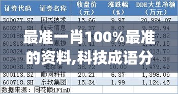 最准一肖100%最准的资料,科技成语分析定义_Device9.479