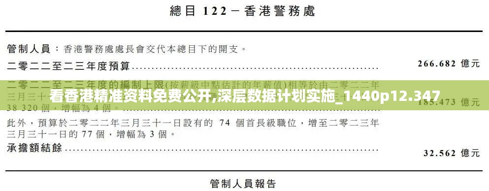 看香港精准资料免费公开,深层数据计划实施_1440p12.347