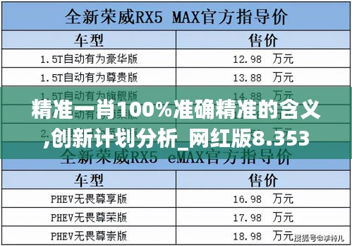 精准一肖100%准确精准的含义,创新计划分析_网红版8.353