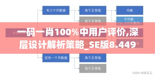 一码一肖100%中用户评价,深层设计解析策略_SE版8.449