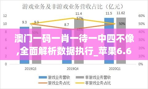 澳门一码一肖一待一中四不像,全面解析数据执行_苹果6.602