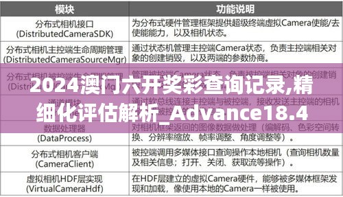 2024澳门六开奖彩查询记录,精细化评估解析_Advance18.436