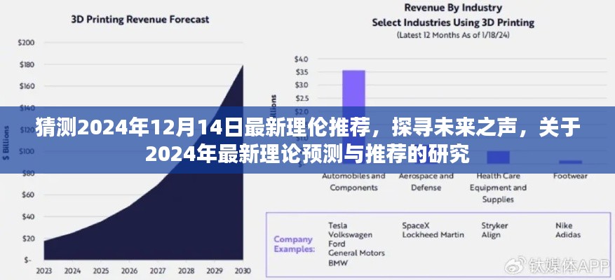 关于未来之声的探寻，2024年最新理论预测与推荐研究报告