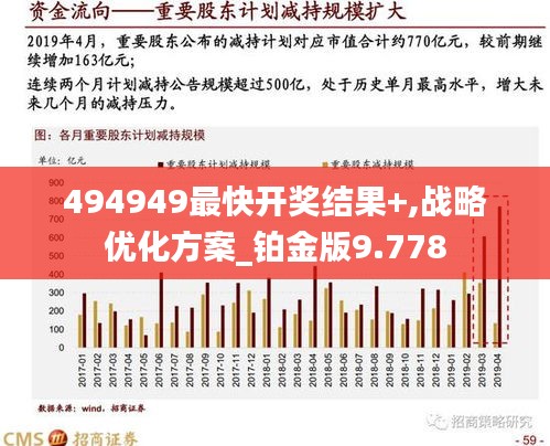 494949最快开奖结果+,战略优化方案_铂金版9.778