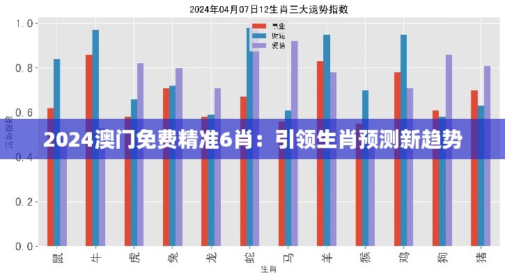 2024澳门免费精准6肖：引领生肖预测新趋势