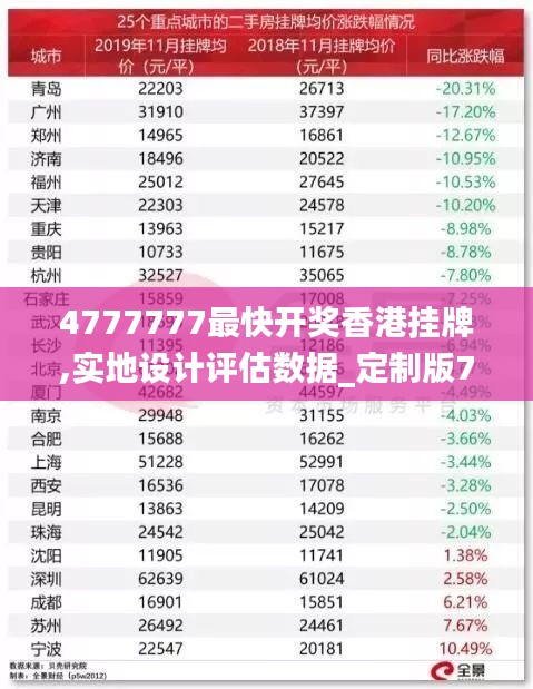 4777777最快开奖香港挂牌,实地设计评估数据_定制版7.154