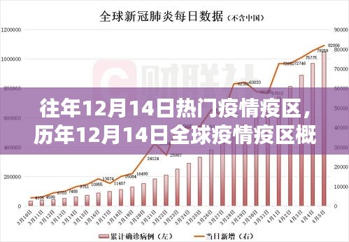 历年12月14日全球疫情疫区概览与热点分析