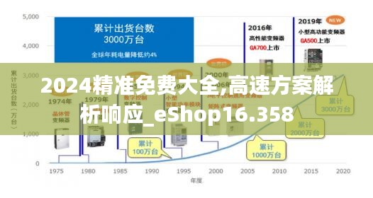 2024精准免费大全,高速方案解析响应_eShop16.358