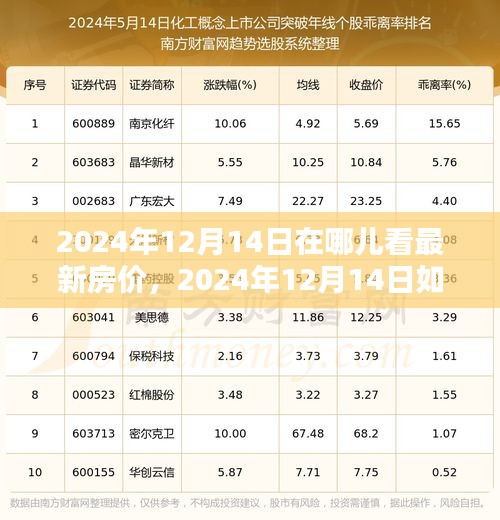 2024年12月最新房价信息获取指南