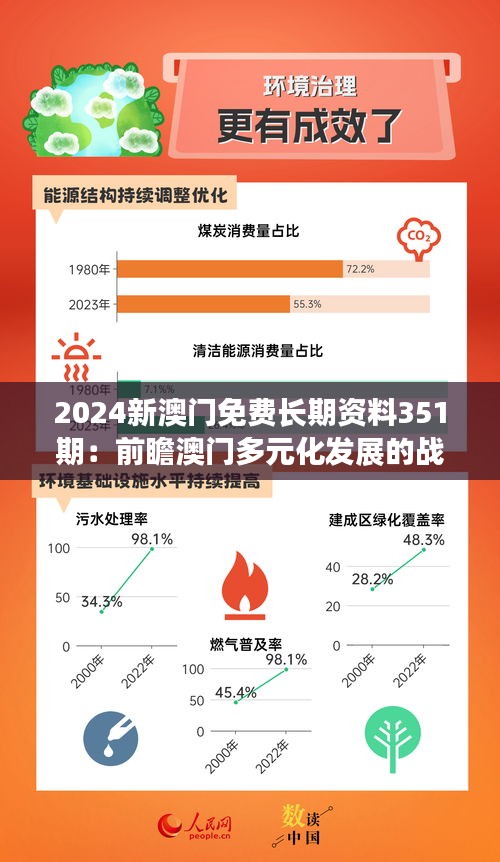 2024新澳门免费长期资料351期：前瞻澳门多元化发展的战略布局