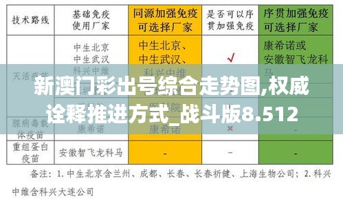 新澳门彩出号综合走势图,权威诠释推进方式_战斗版8.512