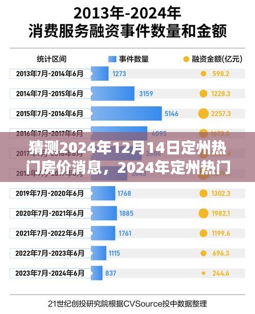 多重因素下的展望，预测定州热门房价动态，揭秘2024年12月14日房价趋势