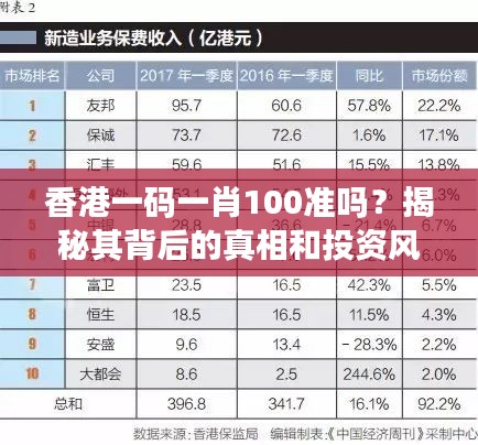 香港一码一肖100准吗？揭秘其背后的真相和投资风险