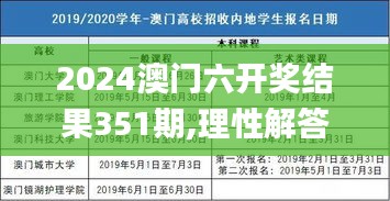 2024澳门六开奖结果351期,理性解答解释落实_升级版7.867