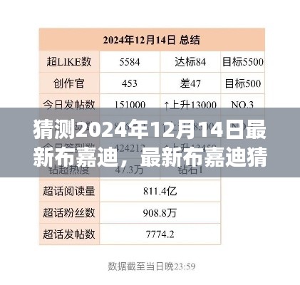 2024年布嘉迪展望与最新车型预测