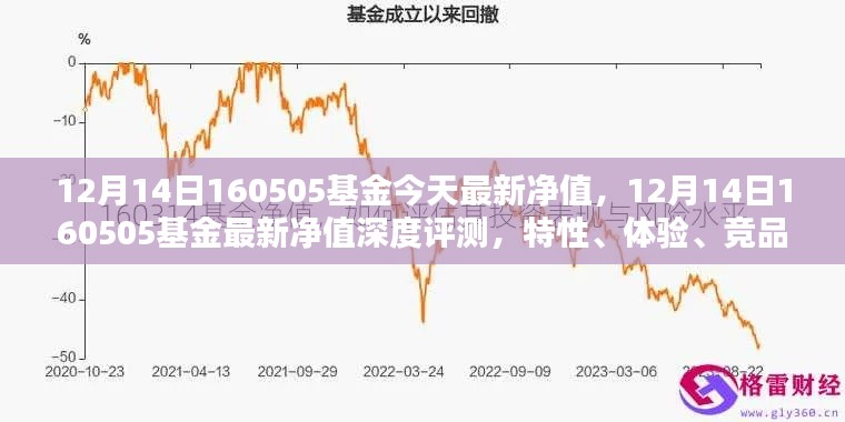 12月14日160505基金最新净值解析，深度评测、特性体验、竞品对比与用户洞察