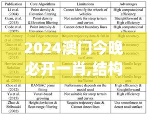 2024澳门今晚必开一肖,结构化评估推进_Surface1.782