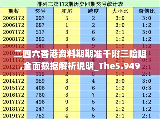 二四六香港资料期期准千附三险阻,全面数据解析说明_The5.949