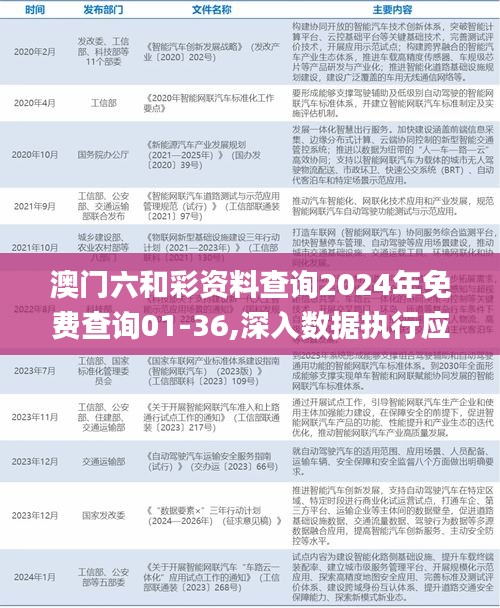 澳门六和彩资料查询2024年免费查询01-36,深入数据执行应用_UHD款4.662