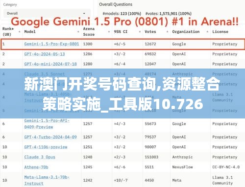 新澳门开奖号码查询,资源整合策略实施_工具版10.726