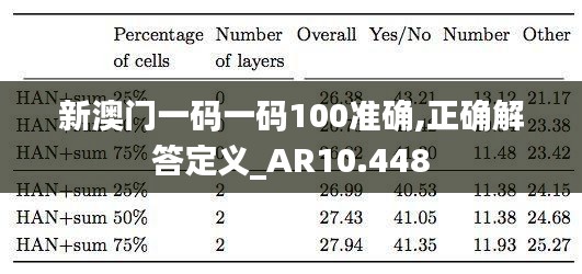 新澳门一码一码100准确,正确解答定义_AR10.448