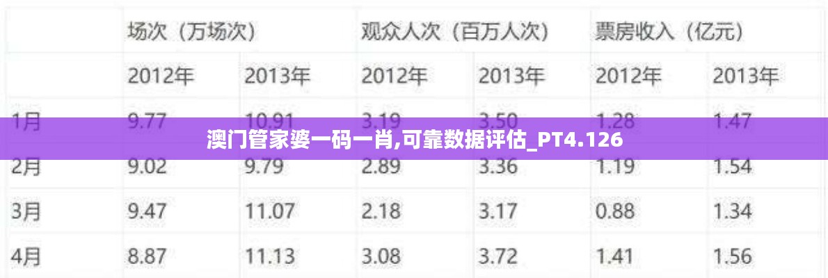 澳门管家婆一码一肖,可靠数据评估_PT4.126