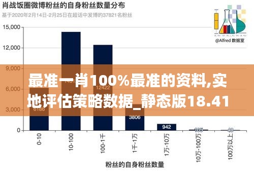 最准一肖100%最准的资料,实地评估策略数据_静态版18.416