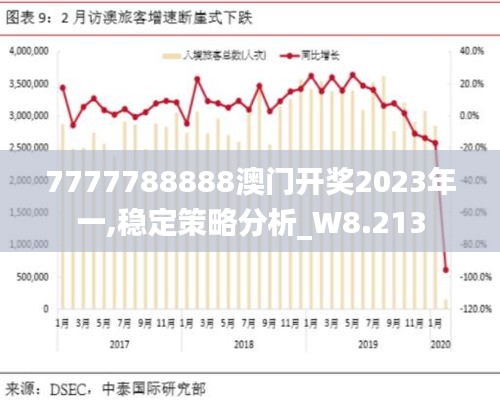 7777788888澳门开奖2023年一,稳定策略分析_W8.213