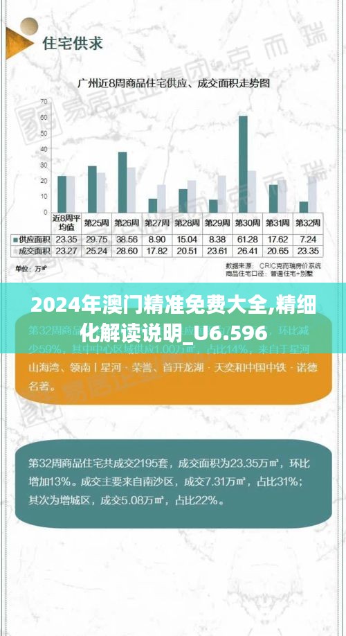 2024年澳门精准免费大全,精细化解读说明_U6.596