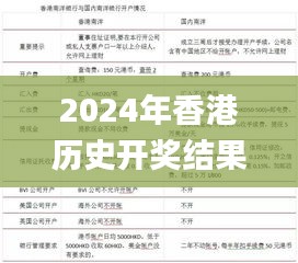 2024年香港历史开奖结果与记录查询,经典案例解释定义_Surface3.418