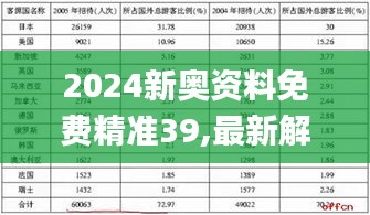 2024新奥资料免费精准39,最新解答解释定义_苹果版6.683