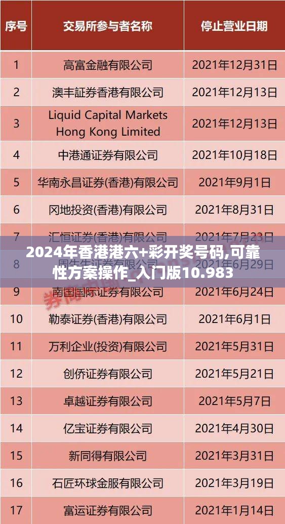 2024年香港港六+彩开奖号码,可靠性方案操作_入门版10.983