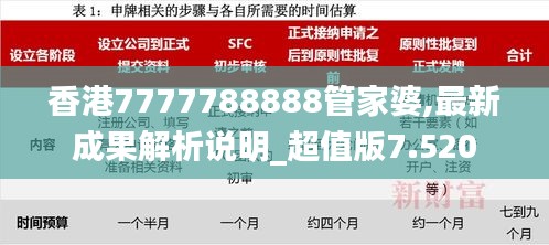 香港7777788888管家婆,最新成果解析说明_超值版7.520