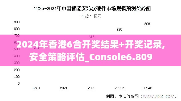 2024年香港6合开奖结果+开奖记录,安全策略评估_Console6.809