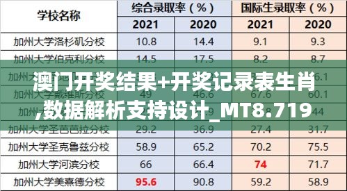 澳门开奖结果+开奖记录表生肖,数据解析支持设计_MT8.719