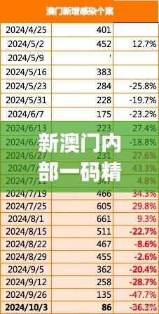 新澳门内部一码精准公开网站,实地执行考察数据_3DM2.717