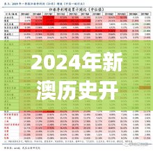 2024年新澳历史开奖记录,最新成果解析说明_战略版7.721