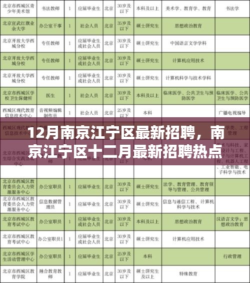 南京江宁区十二月最新招聘热点解析与招聘信息汇总