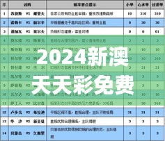 2024新澳天天彩免费资料大全查询,迅捷解答计划落实_XR13.675