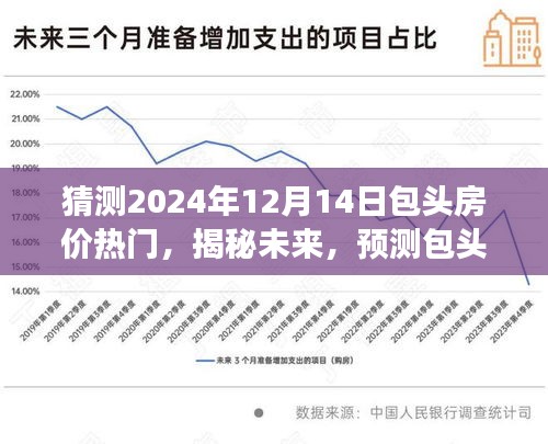 揭秘未来，包头房价走势预测——以包头房价热门展望2024年12月14日的发展动态