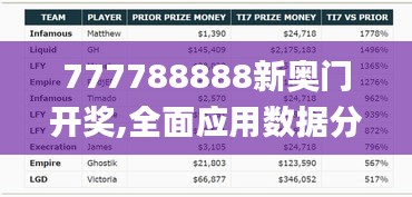 777788888新奥门开奖,全面应用数据分析_V25.764