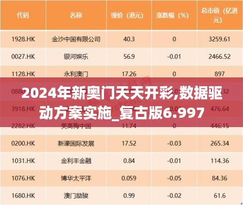 2024年新奥门天天开彩,数据驱动方案实施_复古版6.997